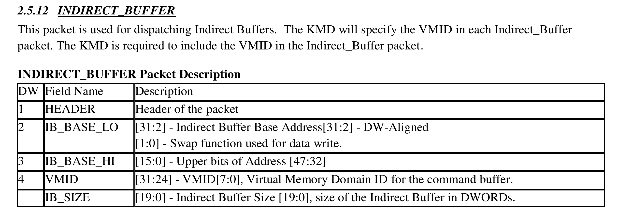 PM4 Indirect Buffer